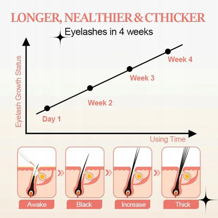EELHOE™ Adora Aura Lash Serum for Nourishing Care