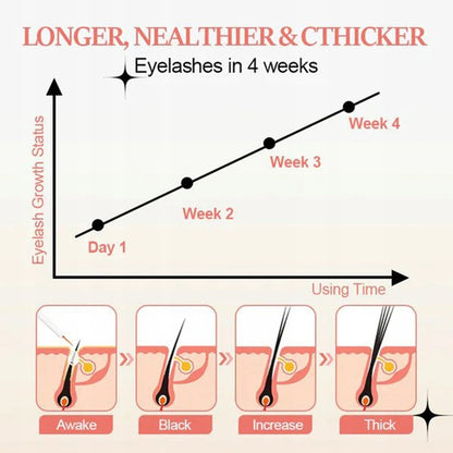EELHOE™ Adora Aura Lash Serum for Nourishing Care